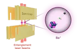 Robust quantum metrology in trapped Ba$^+$ ions to search for new physics