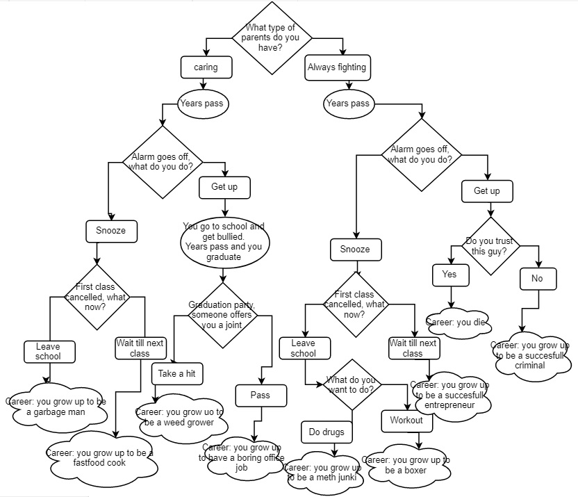 StoryGraph