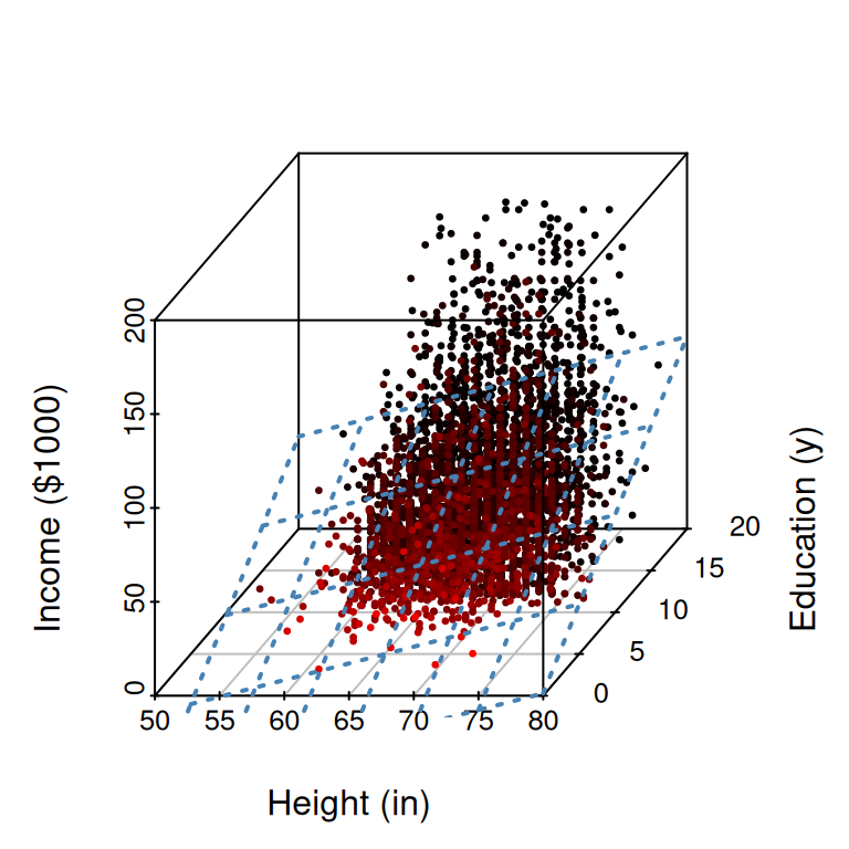 statistics using r programming - comparing nested... 15 Linear models and ANOVA – Statistics with R